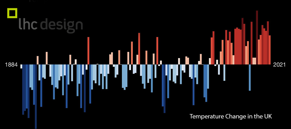 Climate change Graph 1884 -2021
